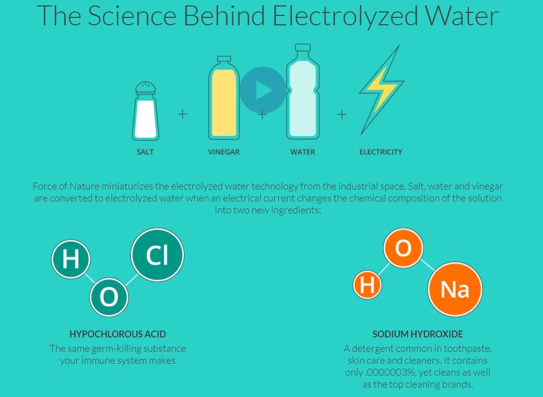 Force of Nature - The Science Behind Electrolyzed Water