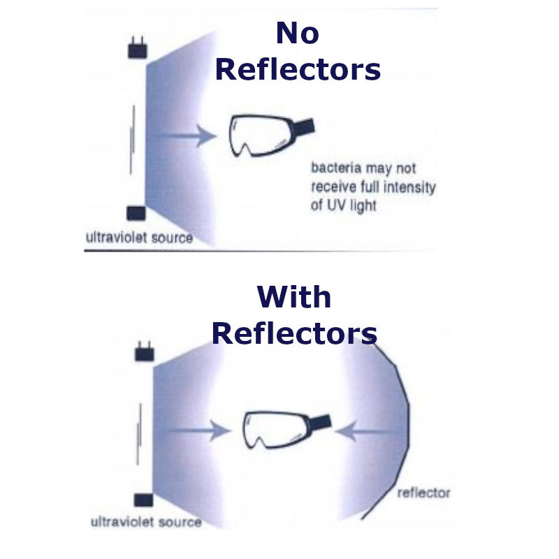 Kerkau With and Without Reflectors