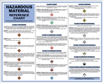 Hazardous Material Reference Chart Poster